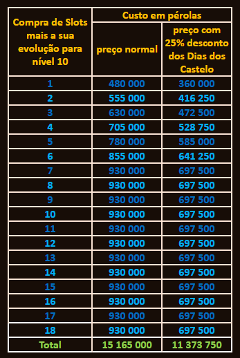 Castelo_Slot_Tudo.png