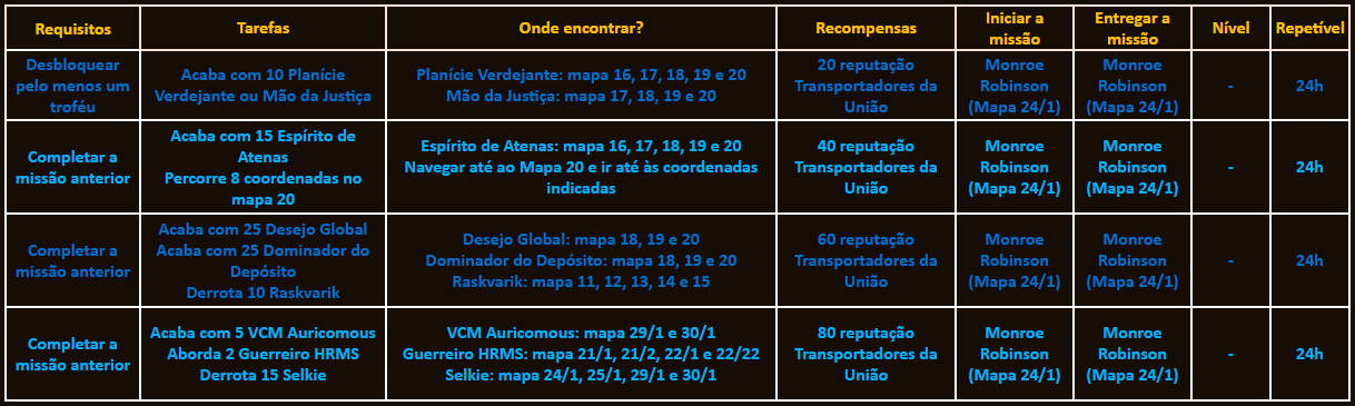 Troféu_TransportadoresUnião.png